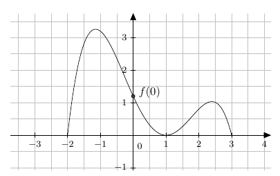 ex2 cor1