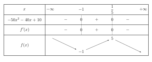 exercices - derivation - ex 2