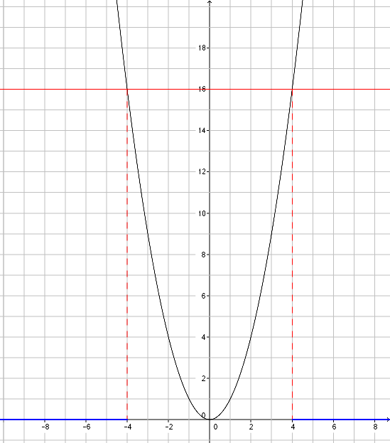 2nd - fonction carré - ex5-1
