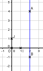 2nd - cours - équations de droites - fig2