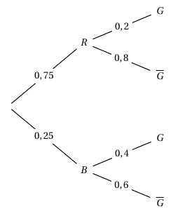 2nd-cours-probas-fig3