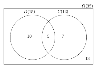 2nd-cours-probas-fig4 (1)