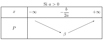 2nd - cours - 2nd degré - fig1 (1)
